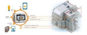 condition monitoring - stress box