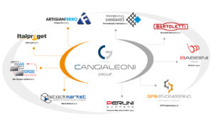 Cangialeoni Group