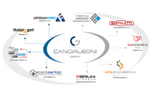 Cangialeoni Group infografica aziende controllate